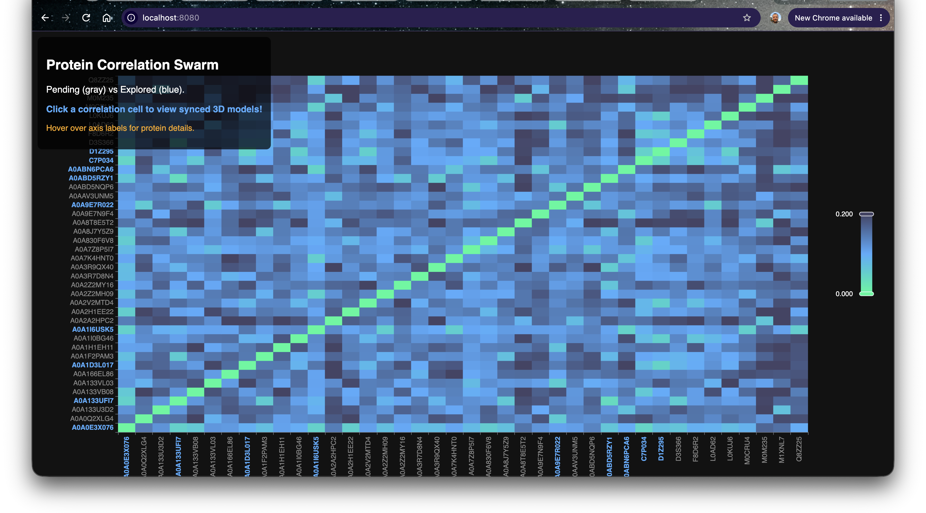 Swarm Correlation Grid